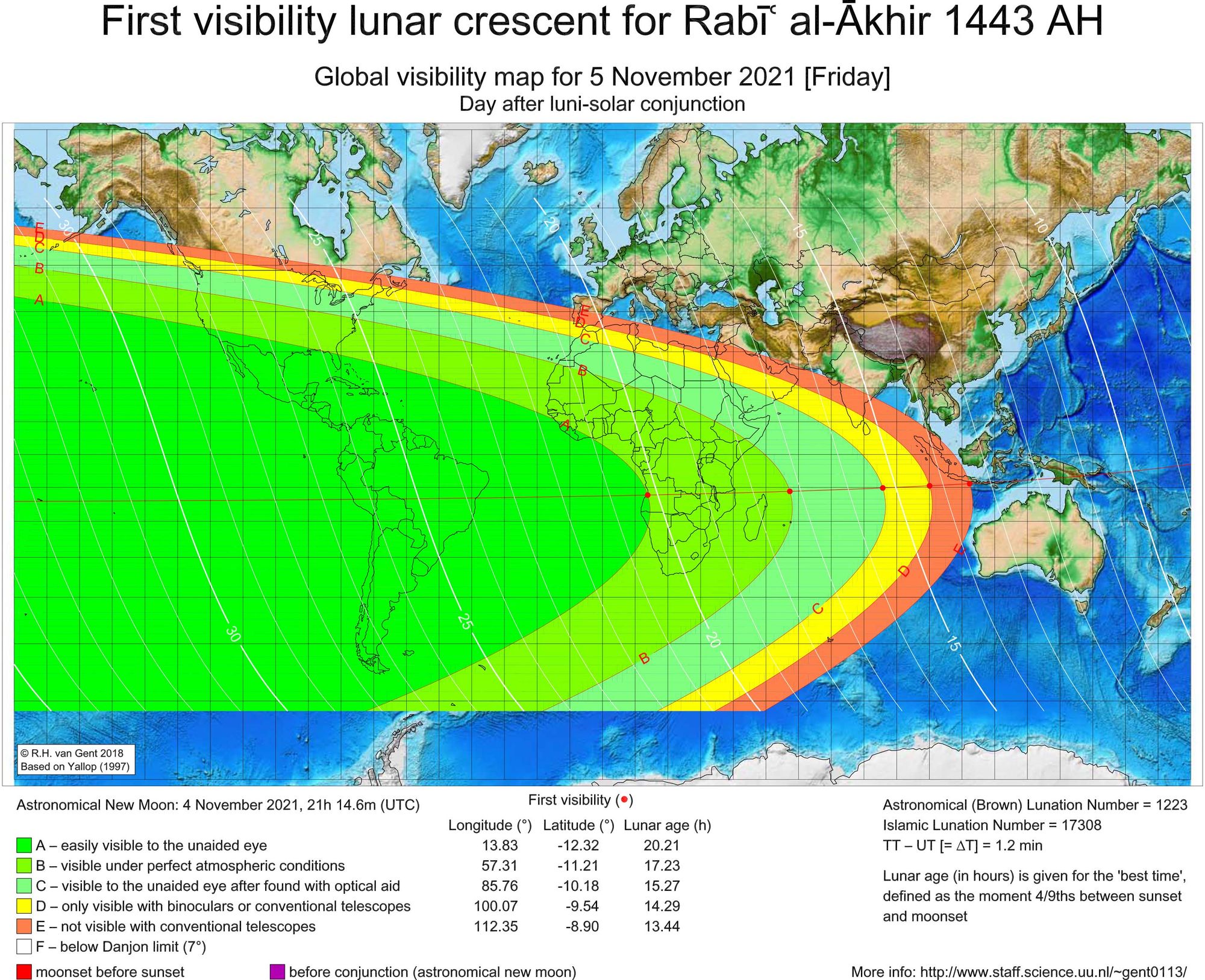 การสังเกตจันทร์เสี้ยวแรก (ฮีลาล) เพื่อกำหนดเดือนรอบีอุล อาเคร (Rabiul Akhir) ฮ.ศ.1443