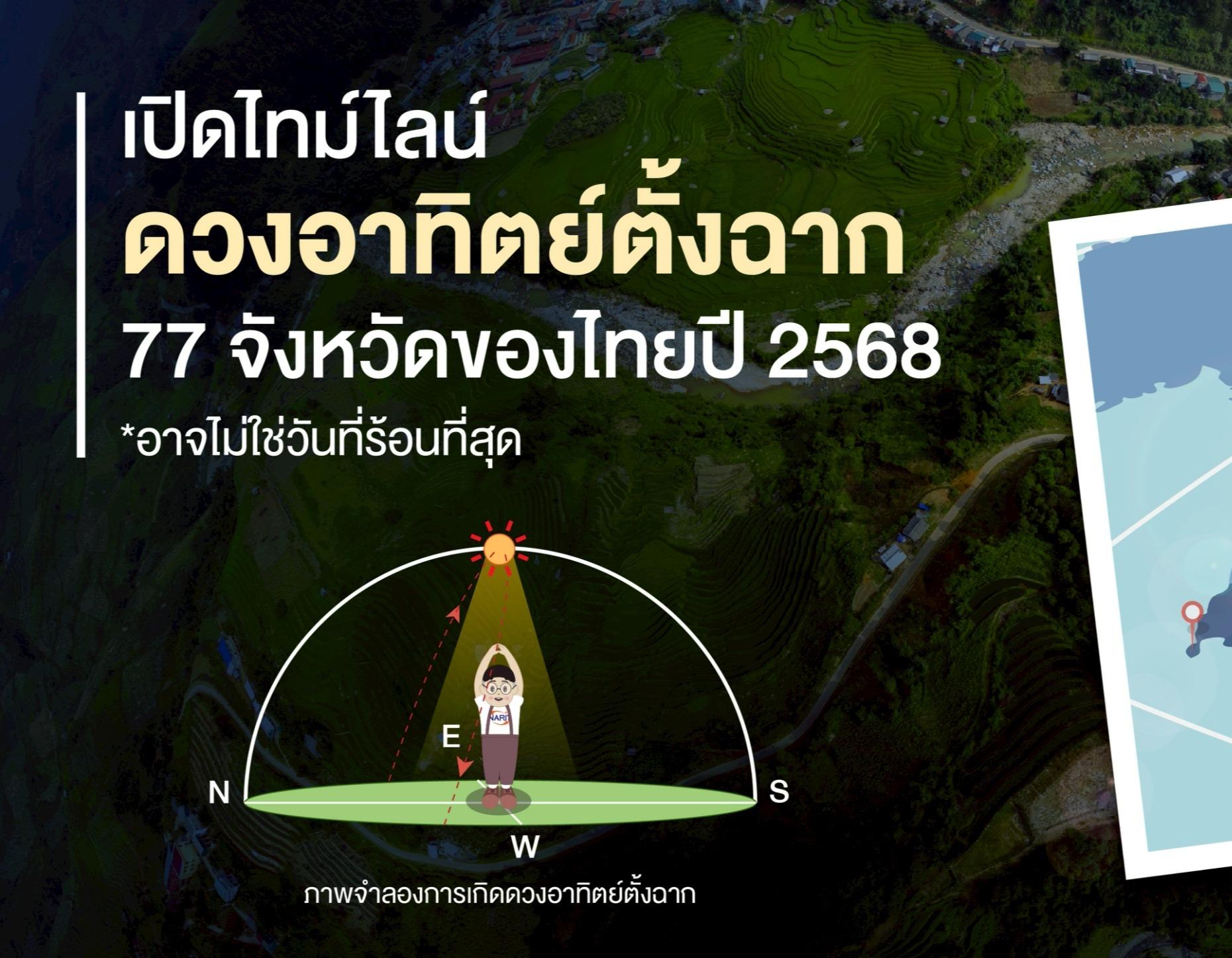 เปิดไทม์ไลน์ ดวงอาทิตย์ตั้งฉาก 77 จังหวัดของไทยปี 2568 เริ่มที่ อ. เบตง จ. ยะลา 4 เมษายนนี้