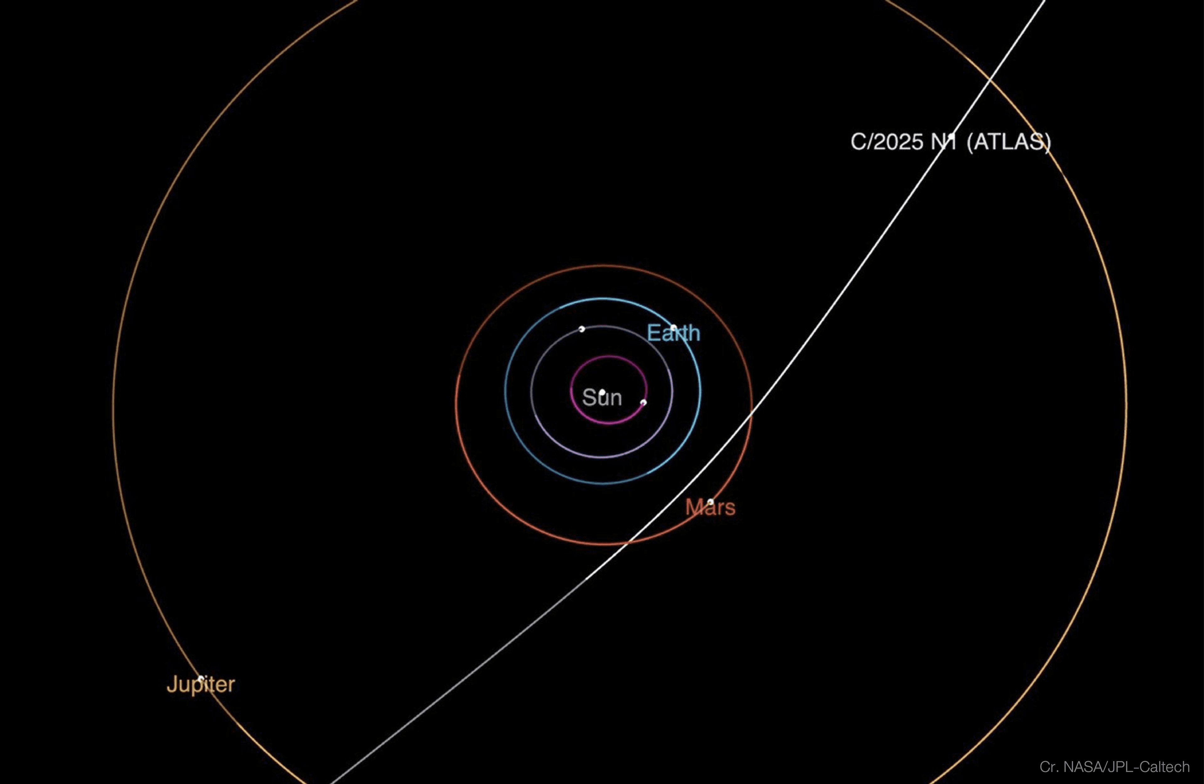 นักดาราศาสตร์พบ "3I/ATLAS" วัตถุจากนอกระบบสุริยะดวงที่สามในประวัติศาสตร์