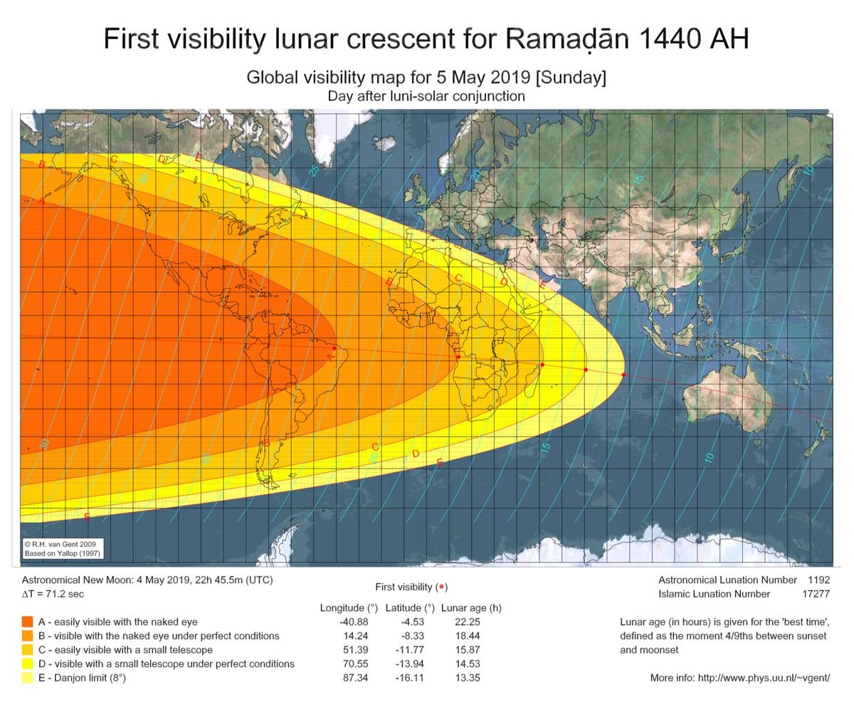 การสังเกตดวงจันทร์จันทร์เสี้ยวแรก (Hilal) เพื่อกำหนดเดือนรอมฎอน (Ramadan) ปี 2562 ฮ.ศ.1440