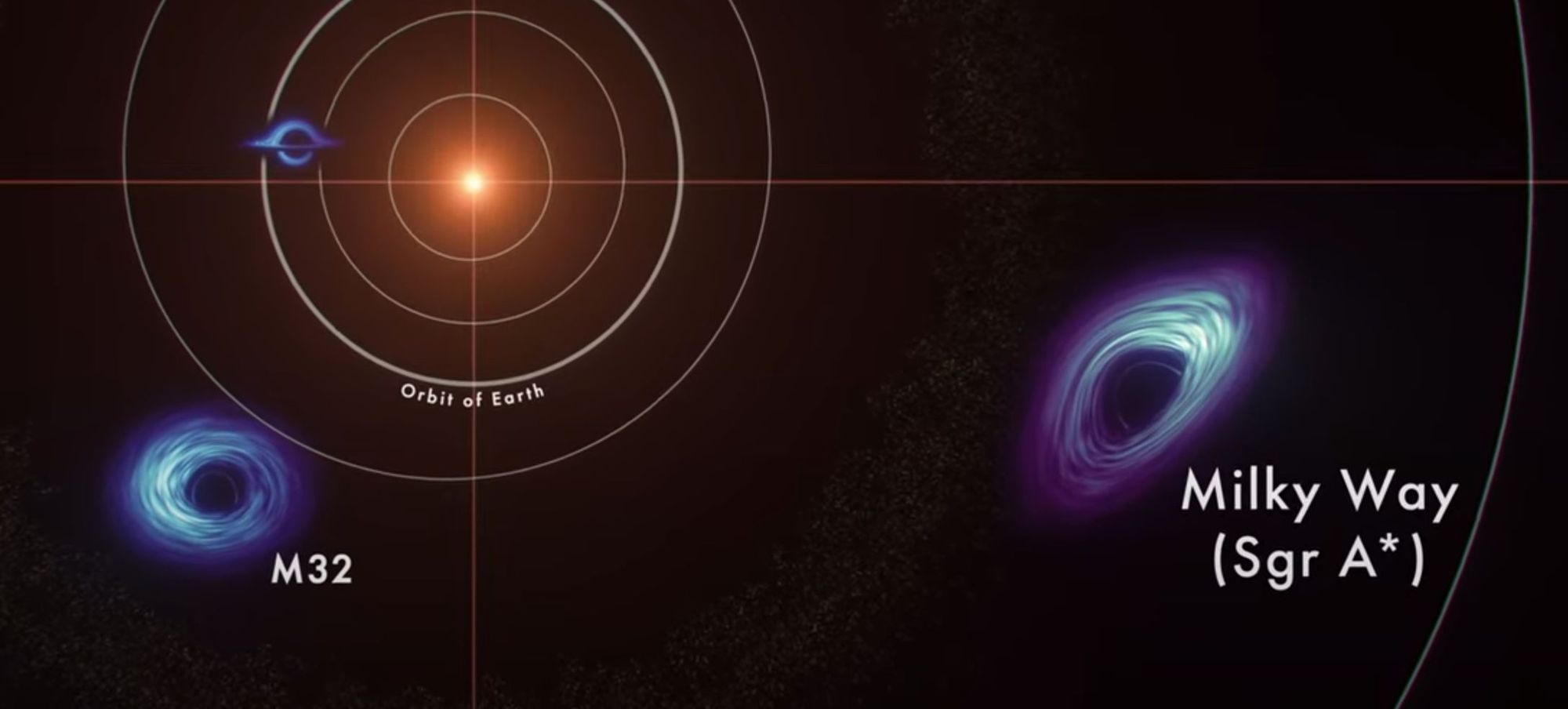 Supermassive Black Hole มันใหญ่แค่ไหนกันบ้าง ?