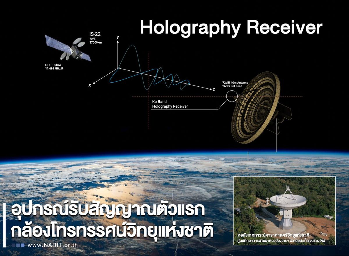 Ep. 14 Holography Receiver อุปกรณ์รับสัญญาณตัวแรกของกล้องโทรทรรศน์วิทยุแห่งชาติ