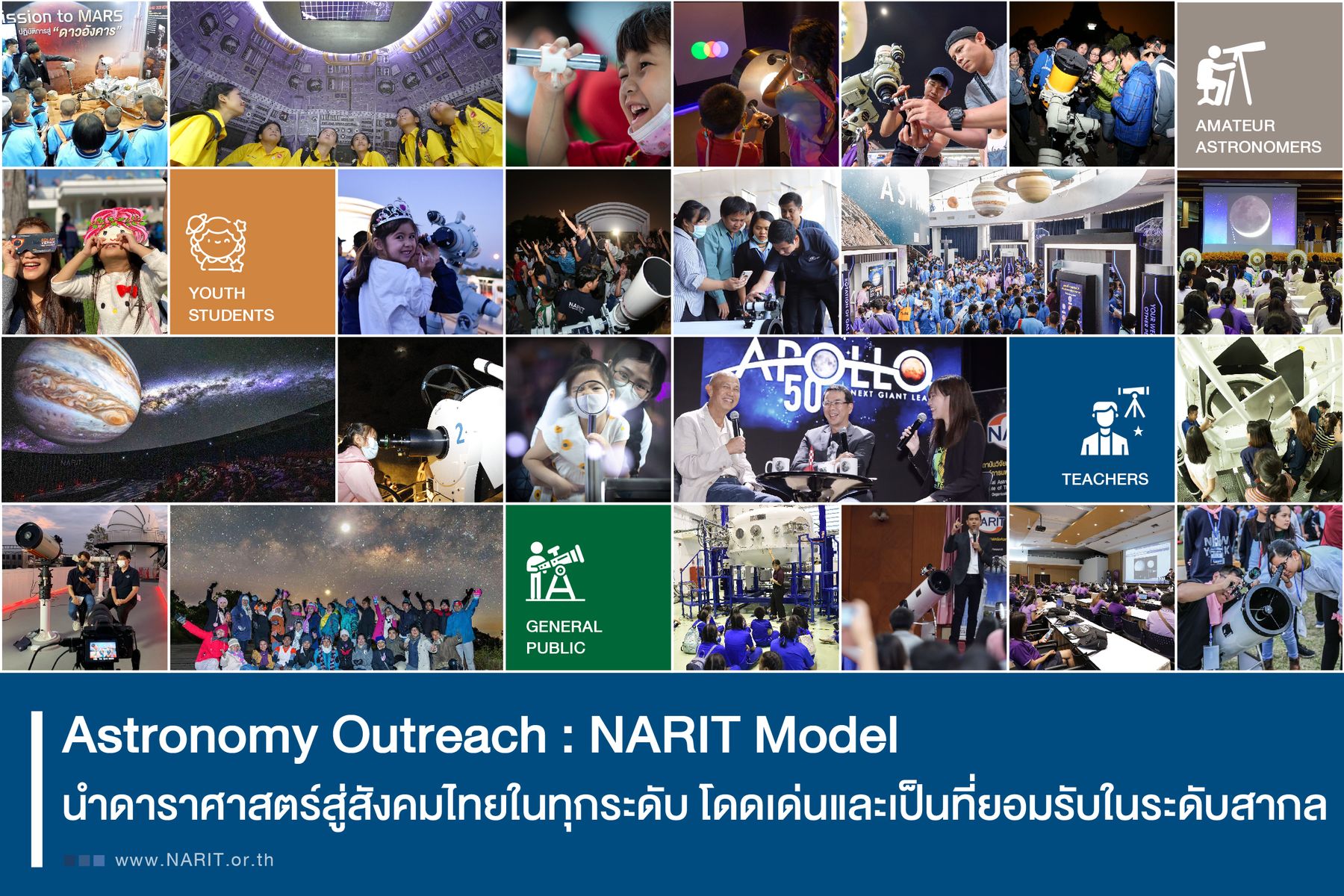 Ep 34. Astronomy Outreach : NARIT Model  นำดาราศาสตร์สู่สังคมไทยในทุกระดับ โดดเด่นและเป็นที่ยอมรับในระดับสากล (1/2)