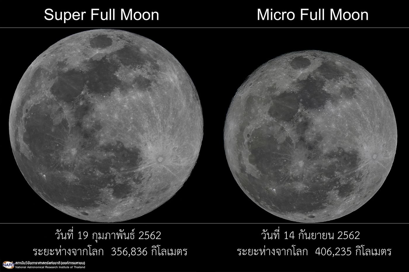 สดร. เผยภาพดวงจันทร์เต็มดวงไกลโลกที่สุดในรอบปี 2562