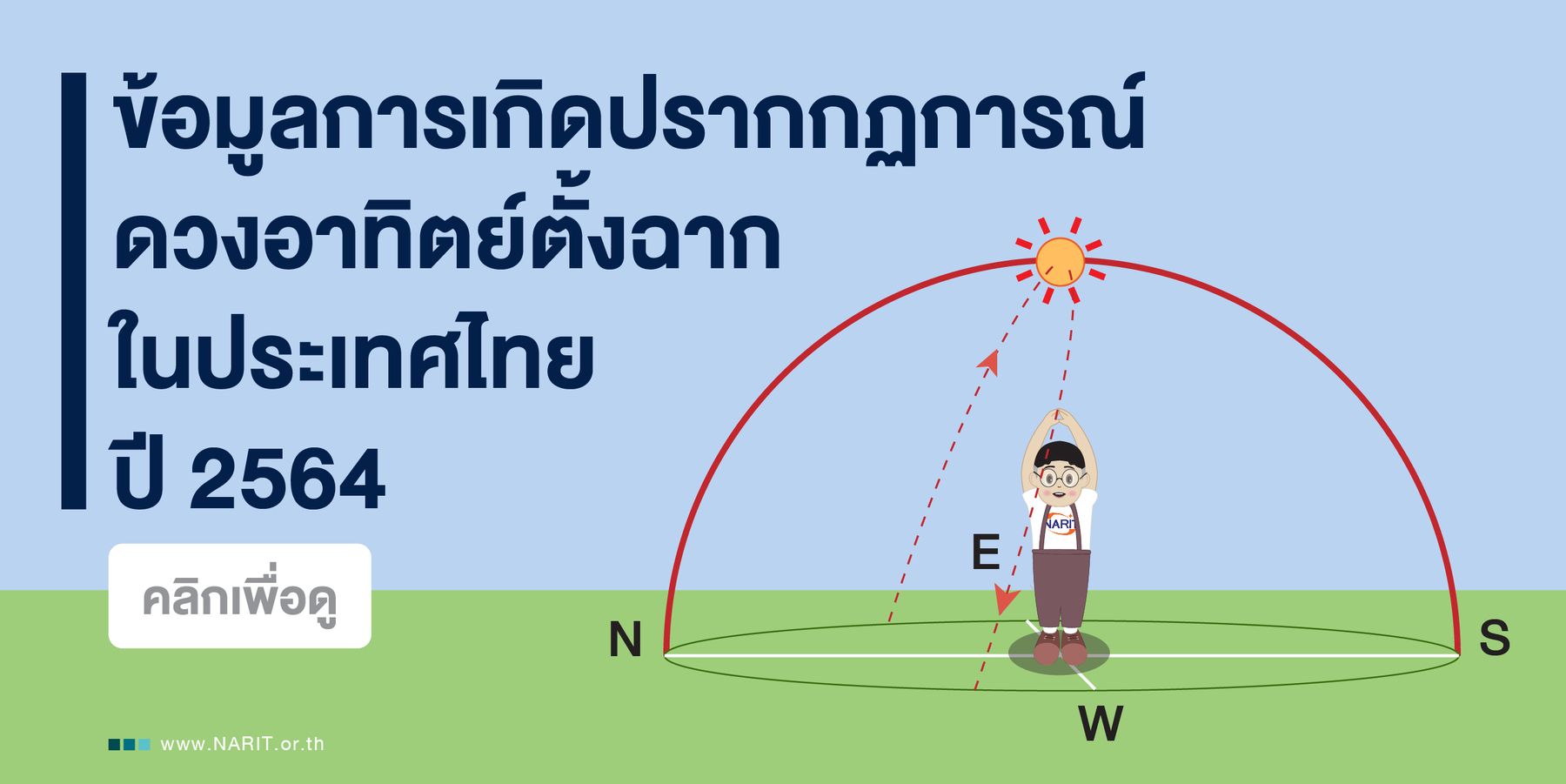 ดวงอาทิตย์ตั้งฉากในประเทศไทย ปี 2564