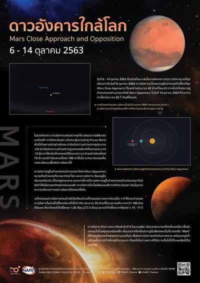 Fact Sheet Mars 63 01 cover