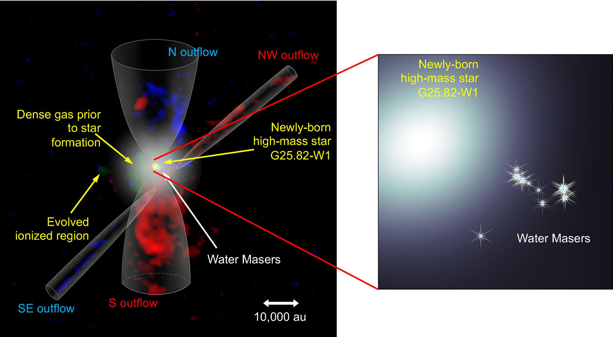 The First Results from the KaVA Large Program for Star-formation Studies:  Unveiling massive baby stars ejecting complex high velocity outflows