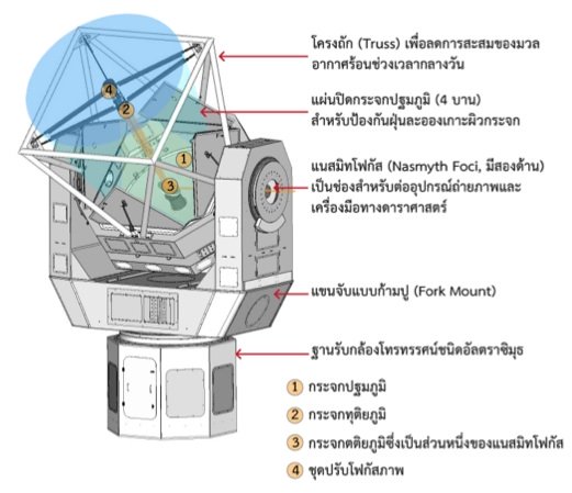 Telescope 001